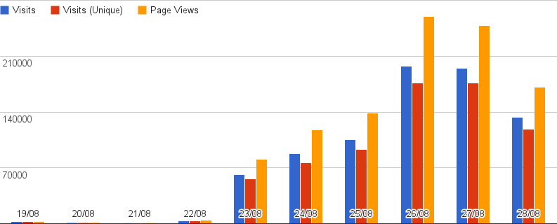 chart_1